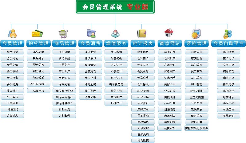 会员管理系统